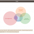 reports_products_venn